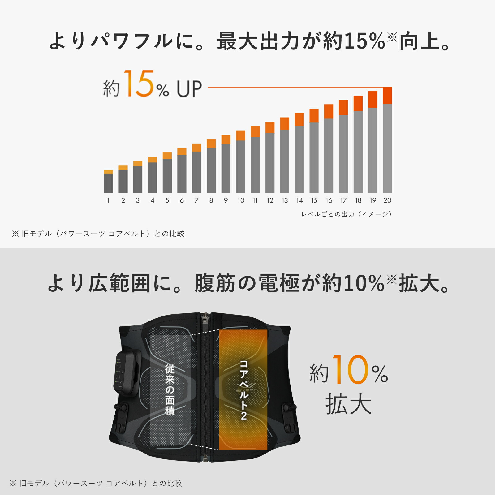 楽天市場】シックスパッド コアベルト 2 専用コントローラー付 公式