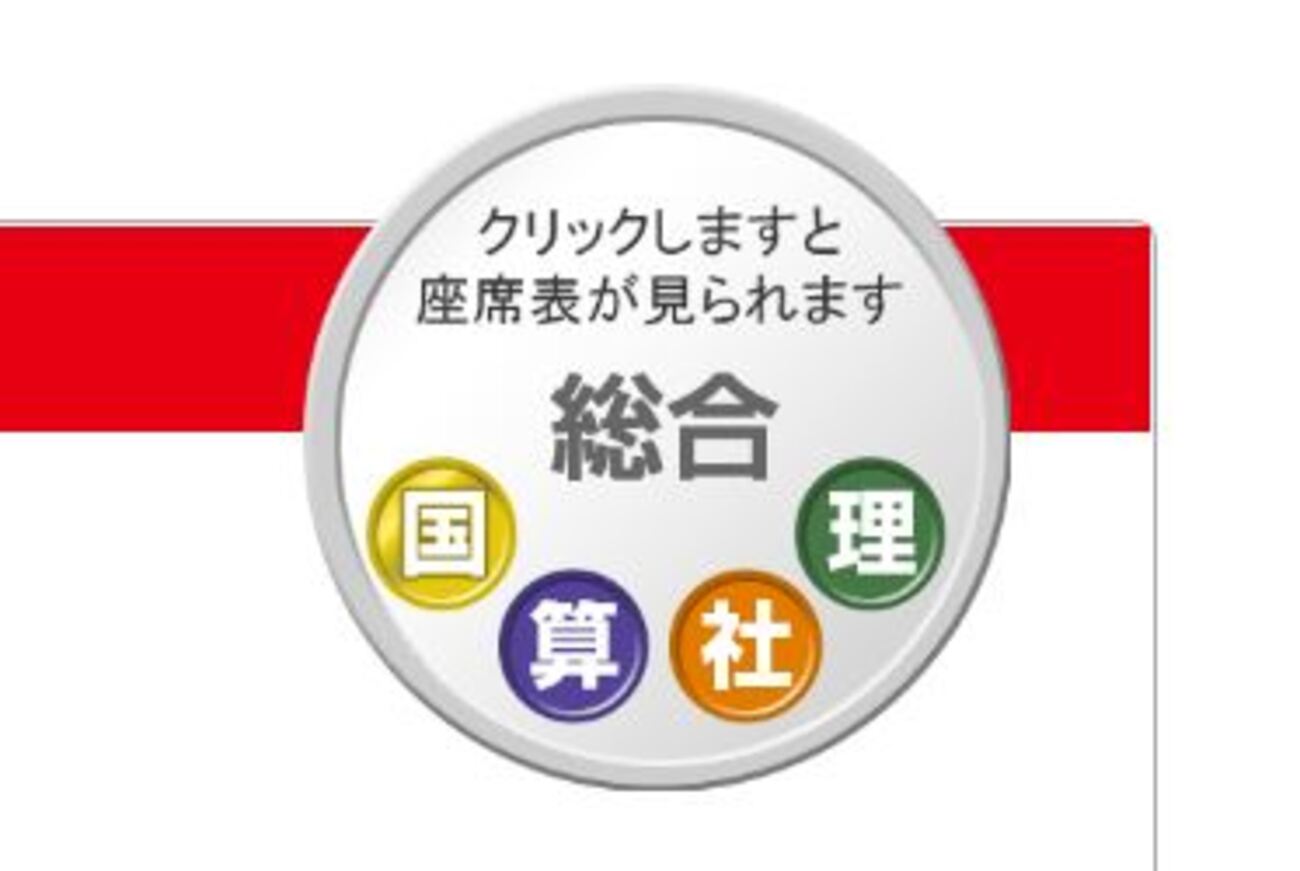 日能研】公開模試（6年生7回目／第1回合格判定テスト）の結果！ - ちゅ