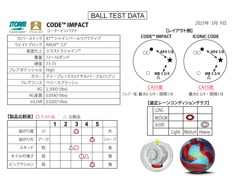 コード・インパクト - ハイスポーツ社 ：信頼のボウリング用品販売