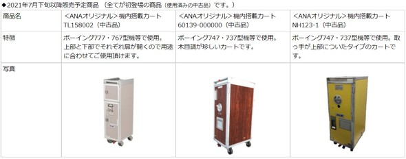 ANA、退役機の機内カート発売→即完売 90年代から使われていた