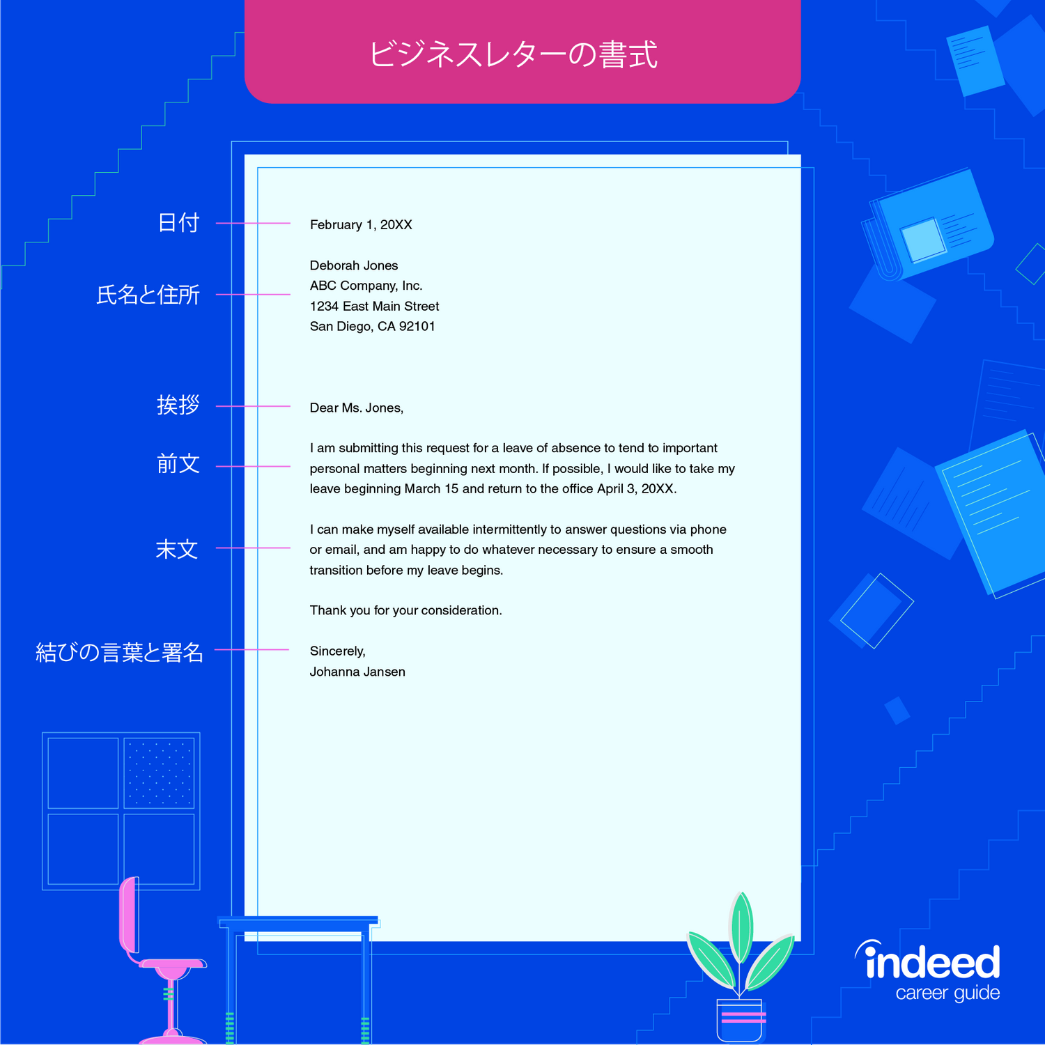 ビジネス英語】タイプ別英文レターの書き方（例文付） | Indeed