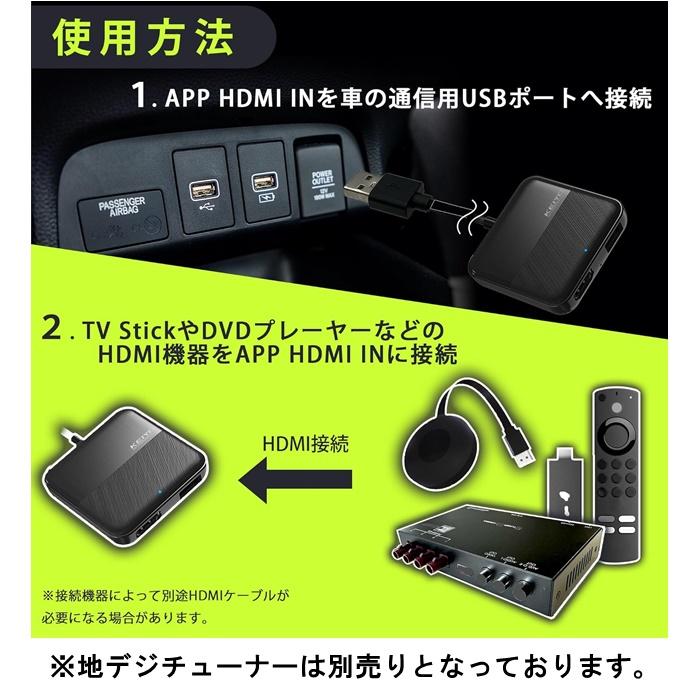 慶洋エンジニアリング KEIYO APP HDMI IN HDMI出力 接続 TVstick 地