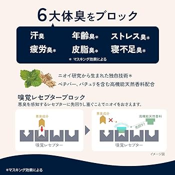 Amazon | 【医薬部外品】デオカラット 薬用ボディウォッシュ ボディ