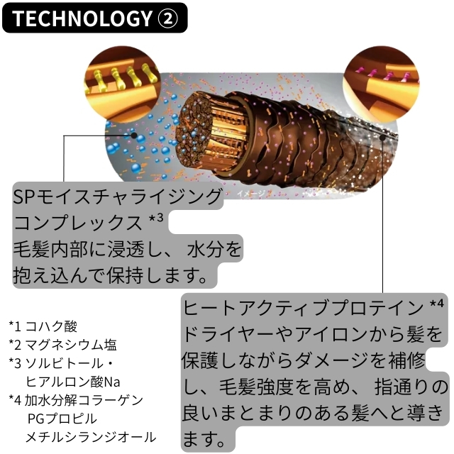 ファイバープレックス ボンド シャンプー|ヘアケア | FIVE WEB STORE