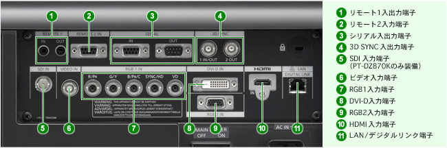 PT-DZ870K Panasonic | 映像/音響機材のレンタルサービス | 株式会社